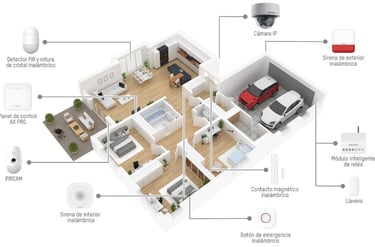Alarmas para hogar 