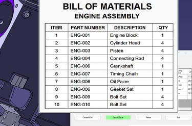 Image depicts CATIA VBA APIs used in CATIA customization to automate BOM table creation