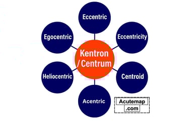 Centrum root word UPSC and SSC