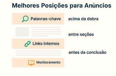 diagrama_posicionamento_anuncios_blog