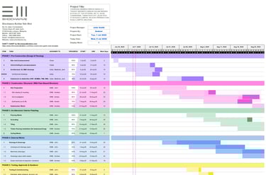 Alt Text: Editable construction Gantt chart for factory and bungalow projects in Malaysia