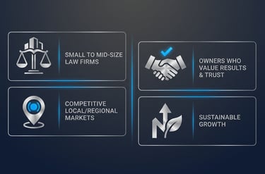 Four icons: small/mid law firms, competitive markets, results-focused owners, sustainable growth.
