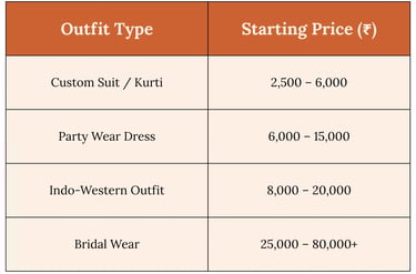 Price Range of custom dress