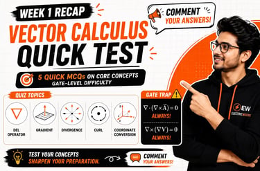 Vector Calculus MCQ quiz covering gradient, divergence, curl, del operator and coordinate transforma