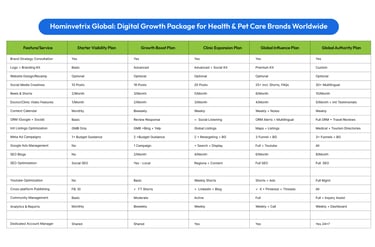 SEO & Digital marketing packages
