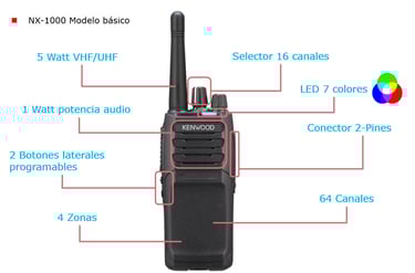 radio kenwood sin pantalla