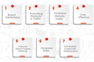 Instagram Marketing Services in Burari Delhi , Facebook Marketing Services in Burari Delhi