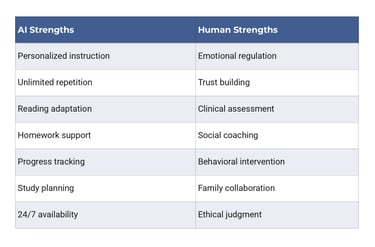 Academic Intelligence vs Human Development