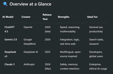 Overview at a Glance