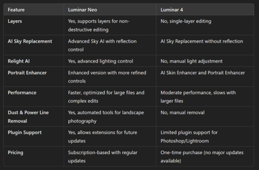 Key Feature Comparison: Luminar Neo vs. Luminar 4!