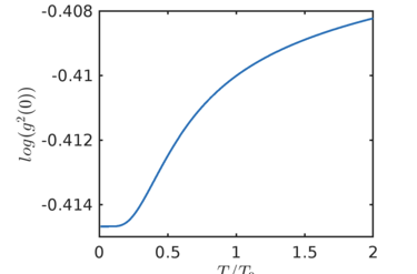 Phonon antibunching depicted using curve between correlation function and temperature ratio 