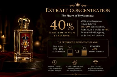 Extrait de parfum 40% REYAMUR luxury perfume Toronto