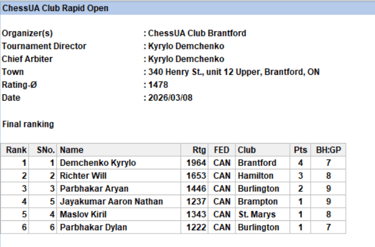 Chess Tournaments in Brantford
