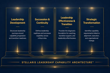 Stellaris Leadership Capability Architecture diagram showing development, succession, and transformation pillars.