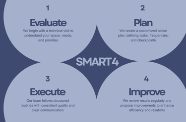 professional janitorial services dallas