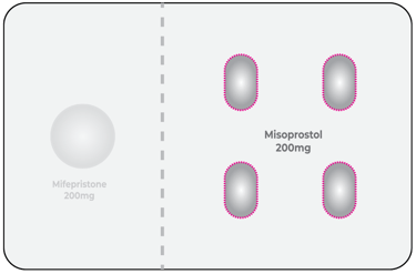 Illustration of Mifepristone 200mg and Misoprostol 200mg pills – Safe Abortion Dubai kit