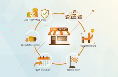 maa ki chai financial potential