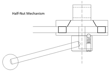 Drawing of the Half-Nut mechanism