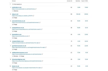 motorhomes for sale SERP data