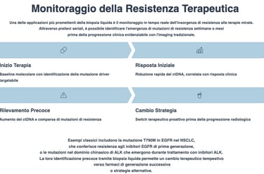 MOnitoraggio della Resistenza Terapeutica in tempo reale