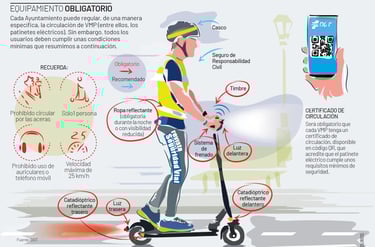Conductor de patinete eléctrico circulando legalmente con seguro de responsabilidad civil