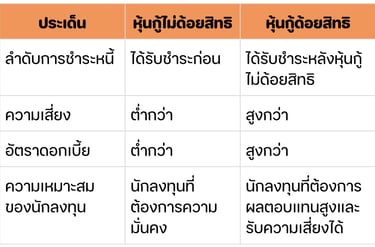 senior-vs-subordinated-bonds