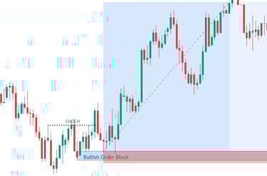 How To Trade Bullish Reversal Order Block