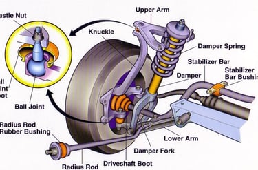 complete diagram of a vehicles suspension components 