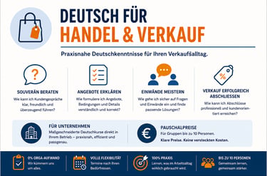Deutsch für den Handel & Verkauf