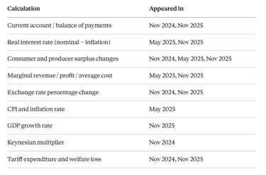 IB Economics Calculations paper 3