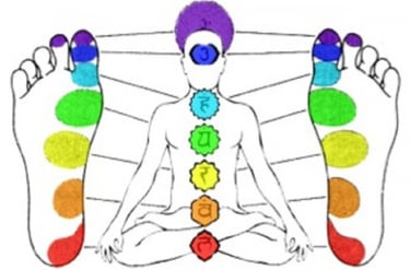 de 7 chakra's en de voeten 