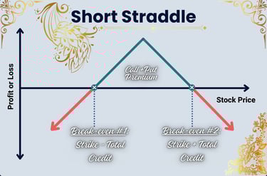 Short Straddle