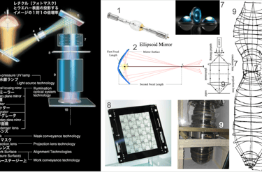 露光装置の基本の部分 - photolithography Japanese translation - diagram parts