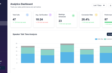 Echtzeit-Analyse von Verkaufsgesprächen mit Verbesserungsvorschlägen in Prolumios