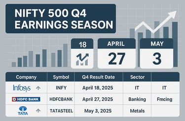 q4fy25-earnings-season-stockmarkethelp.in