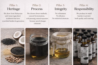 Ancient Gift Farm 4 core pillar heritage process integrity responsibility