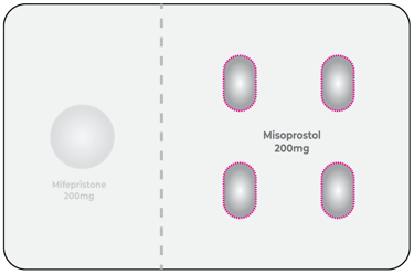Illustration of Mifepristone 200mg and Misoprostol 200mg pills – Safe Abortion Dubai kit