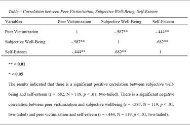 sample of APA style report students get as part of statpsyched's complete data analysis package