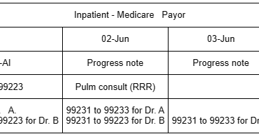 Inpatient consultation _ Medicare