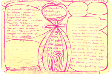 dibujo sobre activismo corporal