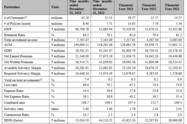 operating metrics_go digit business analysis