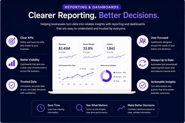 Business KPI dashboard showing clear reporting, performance metrics, and operational insights used t