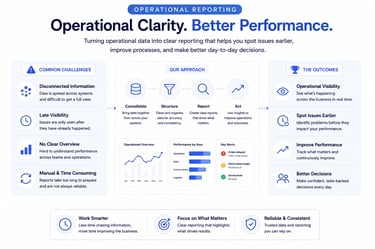 Operational reporting dashboard helping teams identify issues earlier, improve visibility, and make 