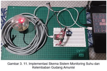 Implementasi Skema Perancangan Sistem Monitoring Suhu