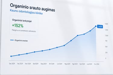 Grafikas, rodantis organinio srauto augimą Kauno odontologijos klinikai