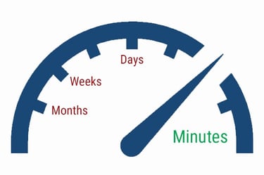 piMetrics360 accelerates process improvement projects by automating time-consuming measurement tasks