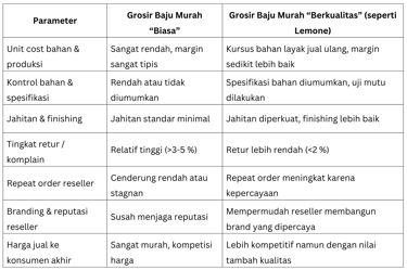 Tabel Perbandingan Grosir Baju Murah