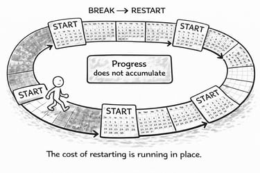 the cost of restarting