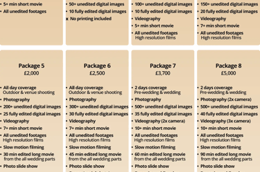 Wedding photography and videography packages in London, UK by Fred Art Studio