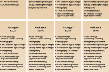 Wedding photography and videography packages in London by Fred Art Studio